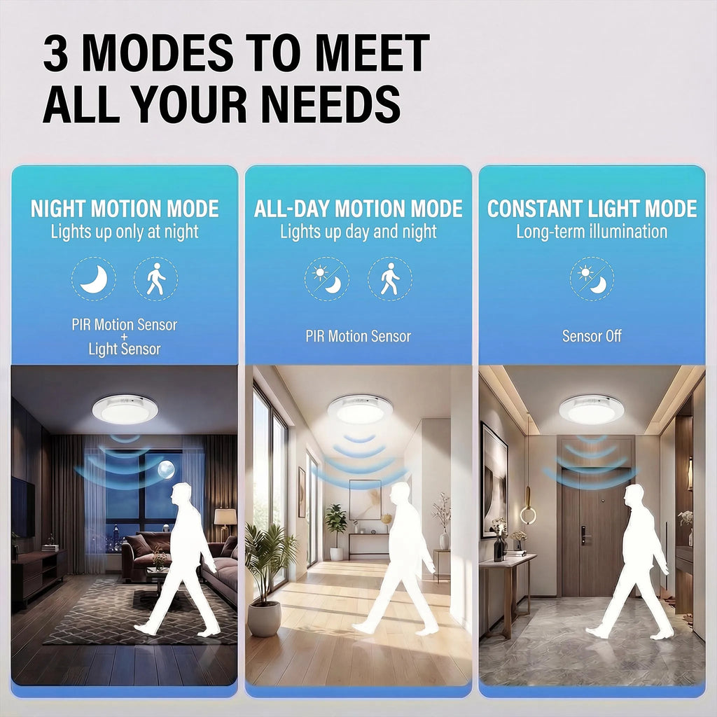 Motion Sensor Ceiling Light – USB-C Rechargeable Magnetic Lamp With Remote