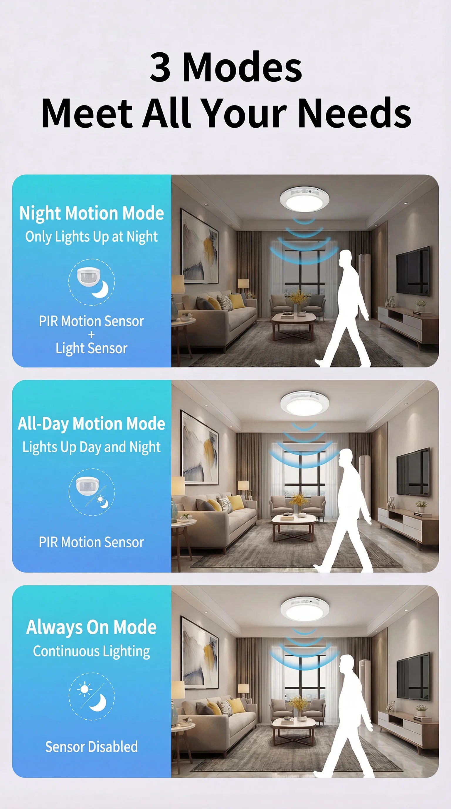 Motion Sensor Ceiling Light – USB-C Rechargeable Magnetic Lamp With Remote