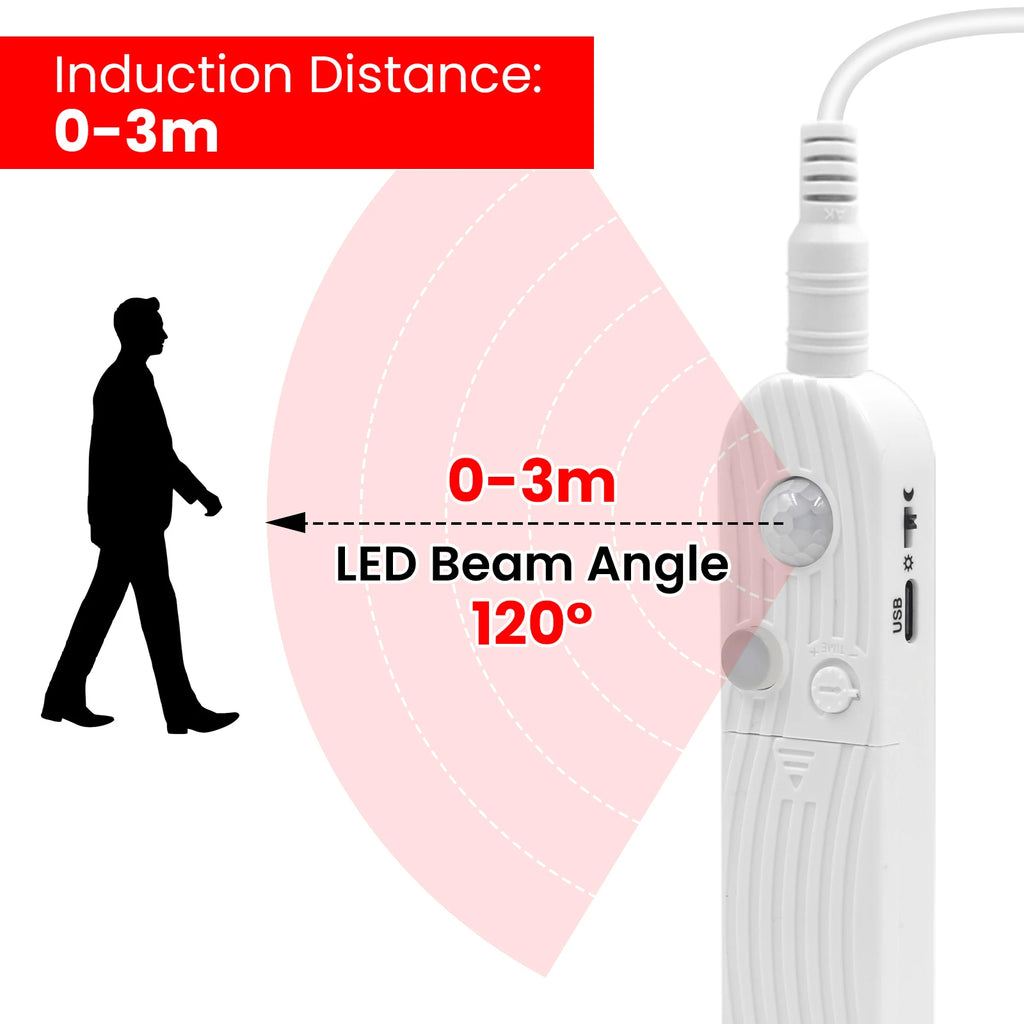 COB LED Strip – Motion Sensor Battery Powered Night Light
