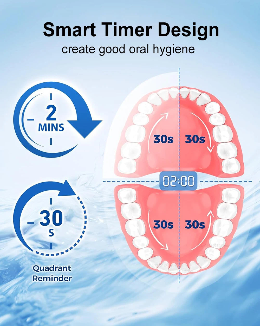 Electric Toothbrush – Deep Clean Whitening With Ultrasonic Rotation And Replacement Heads